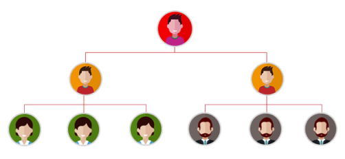Smart Contract Programmability