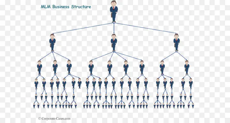 Interoperability